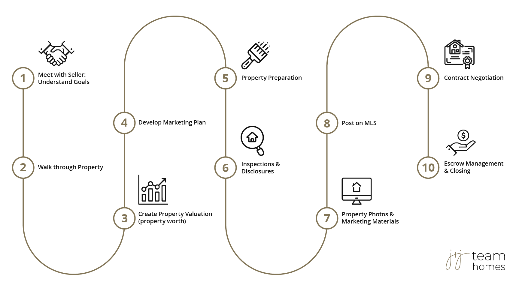 seller's journey
